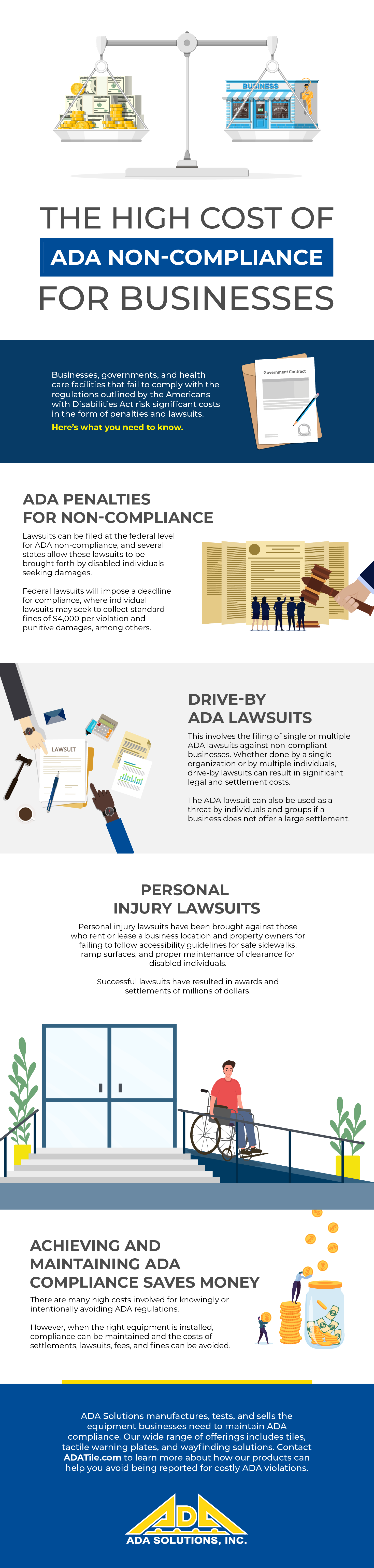 The High Cost of ADA Non-Compliance for Businesses Infographic