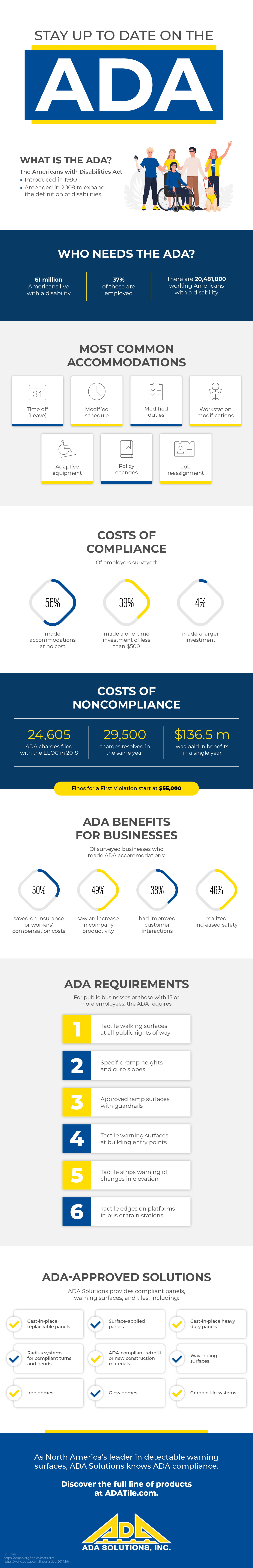 Stay Up to Date on the ADA Infographic